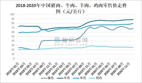 2020年中國冷凍冷藏食品行業(yè)現狀 疫情下的挑戰(zhàn)、變革與未來展望