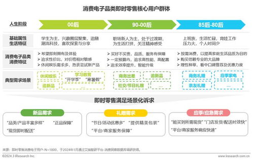 即時零售賦能消費電子 行業新藍海與未來趨勢洞察